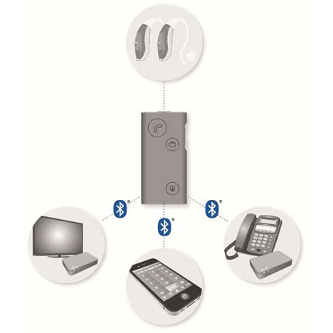 Bernafon Soundgate 3 - Image 2