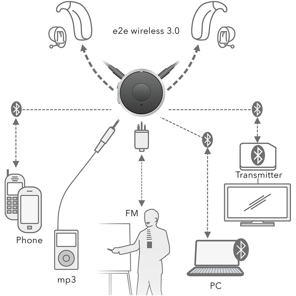 Rexton Smart Connect™ - Image 4