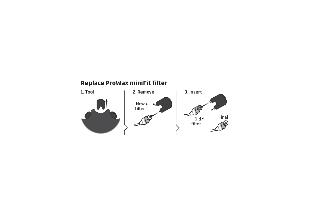 Sēra filtri RITE dzirdes aparātiem ProWax miniFit - Image 2